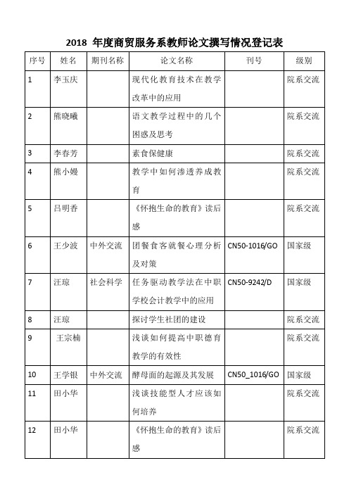 教师论文撰写情况登记表(6)(1)