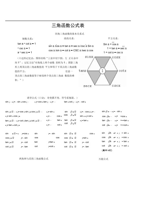 完整三角函数公式表(2)