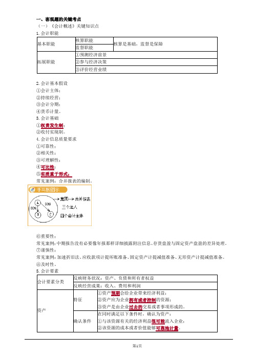《初级会计实务》串讲精华讲义