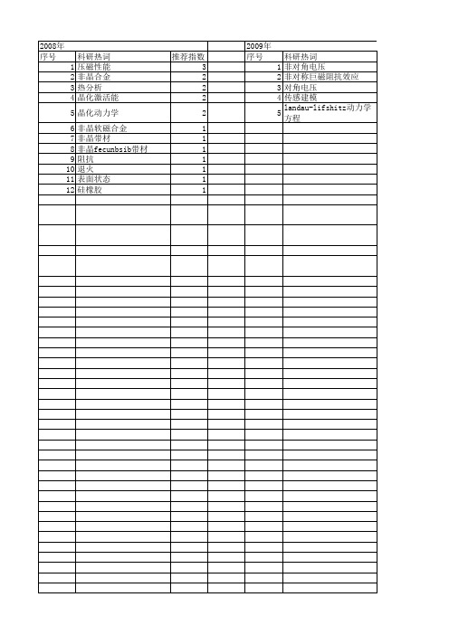 【国家自然科学基金】_非晶带材_基金支持热词逐年推荐_【万方软件创新助手】_20140802