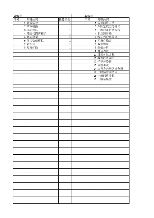 【国家自然科学基金】_三维对流扩散方程_基金支持热词逐年推荐_【万方软件创新助手】_20140802