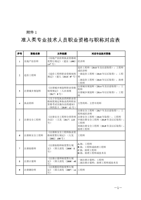 职业资格证书与职称的对应表