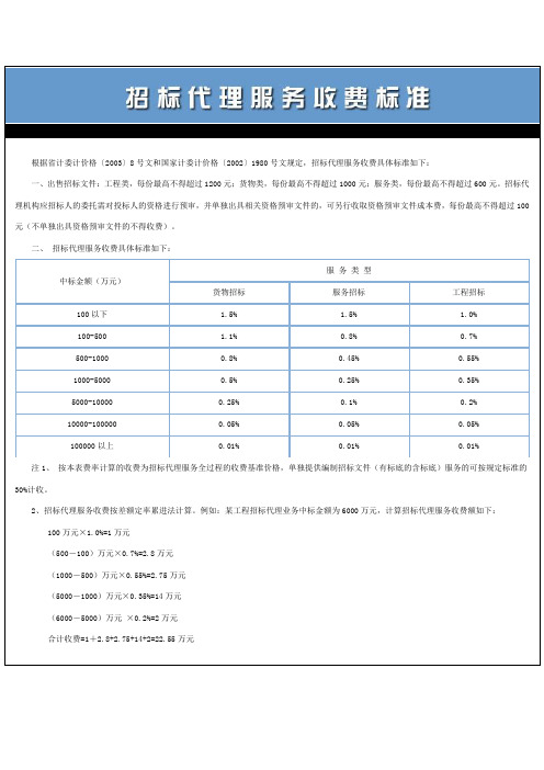 国家计委计价[2002]1980号文