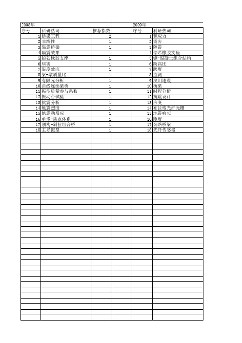 【国家自然科学基金】_曲线梁桥_基金支持热词逐年推荐_【万方软件创新助手】_20140801