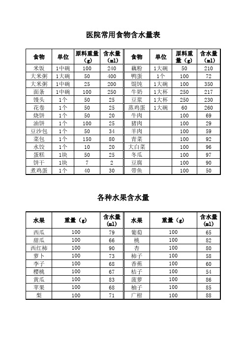 食物、水果含水量