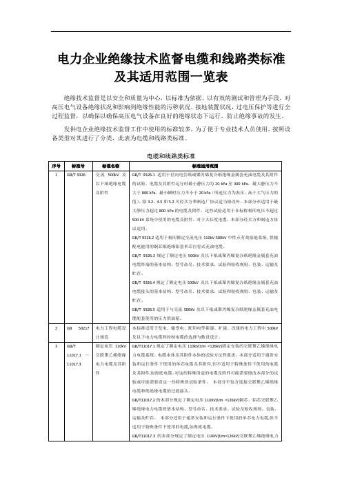 电力企业绝缘技术监督电缆和线路类标准及其适用范围一览表