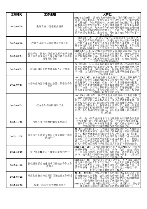 温州市瓯海区职业中等专业学校大记事