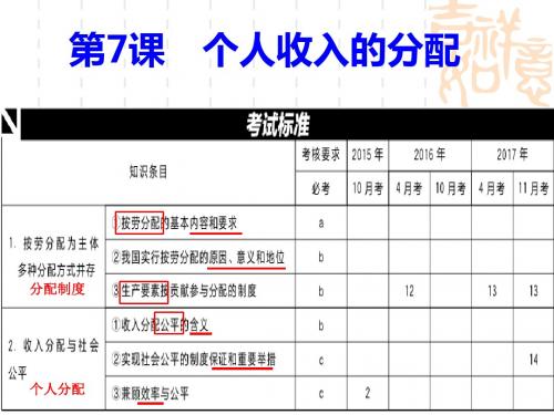 第七课个人收入的分配