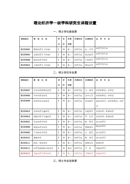 理论经济学一级学科研究生课程设置