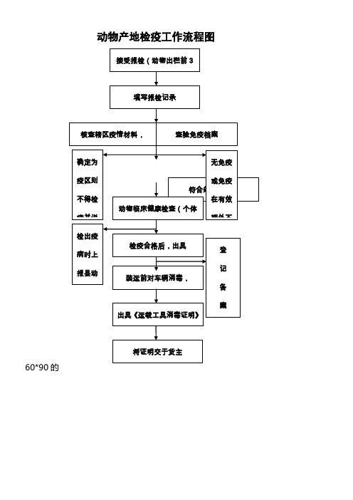 动物卫生监督流程图