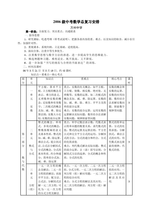 2006级中考数学总复习安排