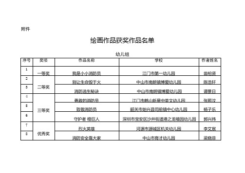 关于广东省第二届儿童消防绘画作文大赛获奖作品的通报  gd ..doc