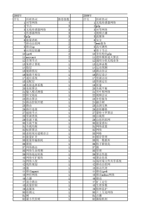 【计算机应用与软件】_网络节点_期刊发文热词逐年推荐_20140726