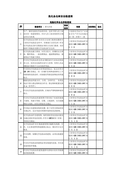 危化品仓库安全检查表