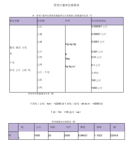 常用计量单位换算表