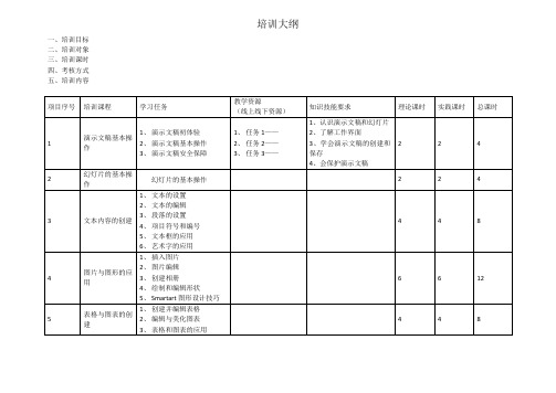 PPT培训大纲