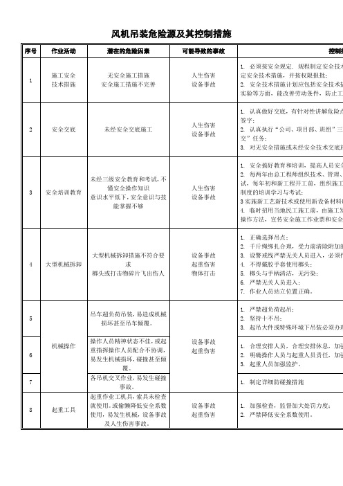 风机吊装危险源及其控制措施