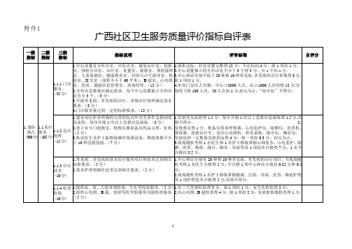广西社区卫生服务质量评价指标自评表