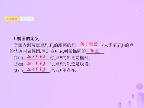 福建高考数学复习第九章解析几何9.5椭圆课件理新人教A版