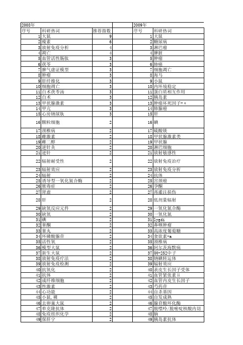 【国家自然科学基金】_放射免疫_基金支持热词逐年推荐_【万方软件创新助手】_20140801