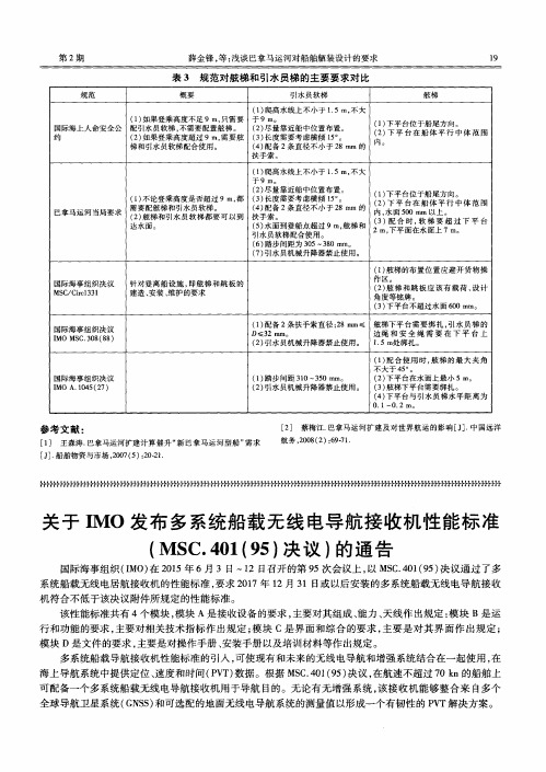 关于IMO发布多系统船载无线电导航接收机性能标准(MSC.401(95)决议)的通告