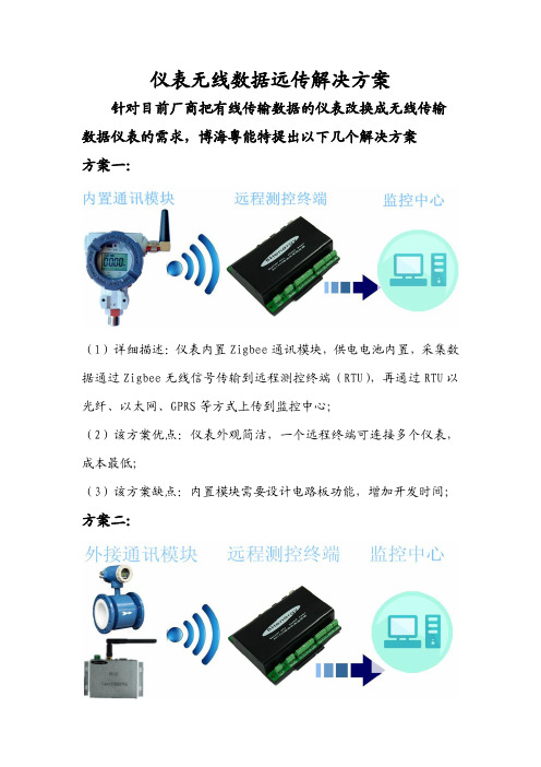 仪表无线数据远传解决方案(流量计、温度变送器、压力变送器)