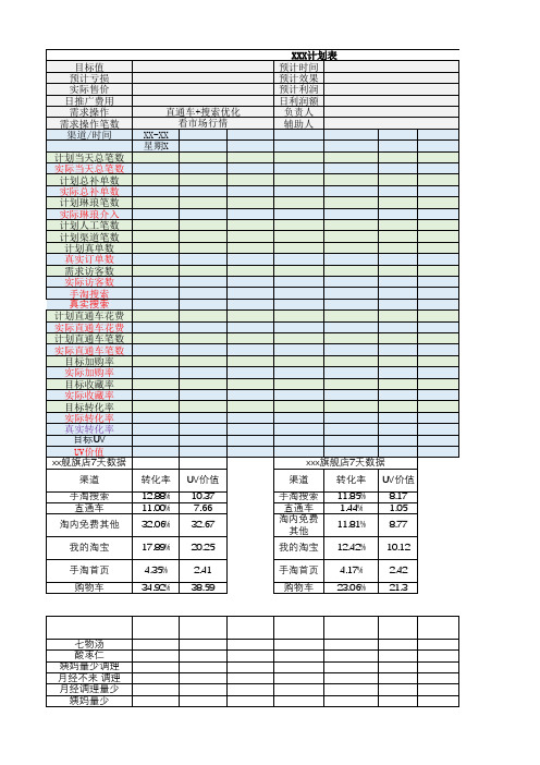 产品分析表格模板 