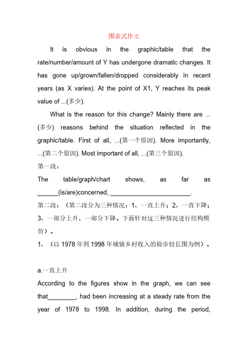 【VIP专享】高考英语图表作文模板和范例
