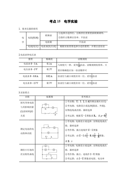 2020高考物理浙江专用版大二轮复习 课件 讲义 新选考考点全排查：第二部分 考点15