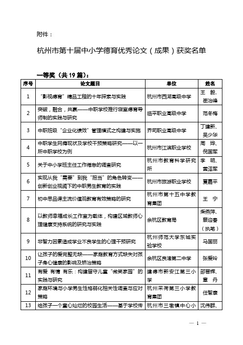 2013德育论文名单