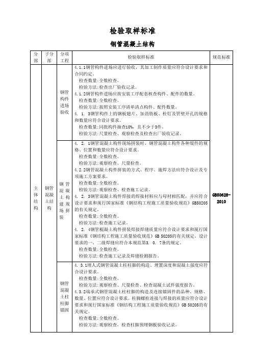 5.检验取样标准(钢管混凝土结构)