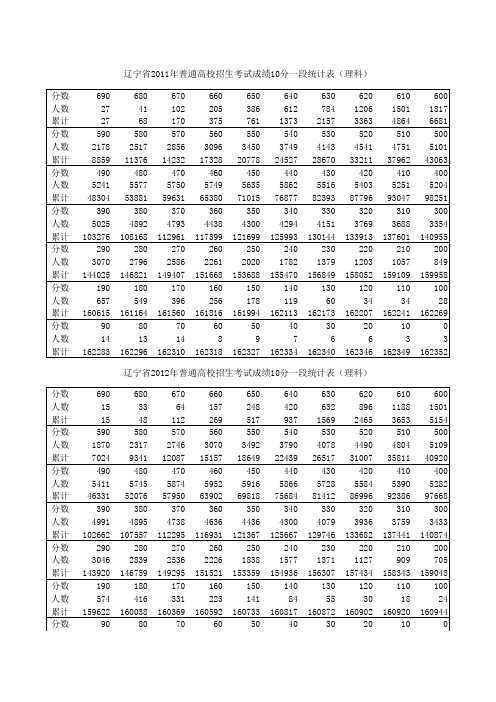 辽宁省2011-2013年高考成绩10分一段统计表-理科