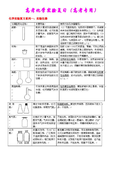 高中化学实验复习归纳总结