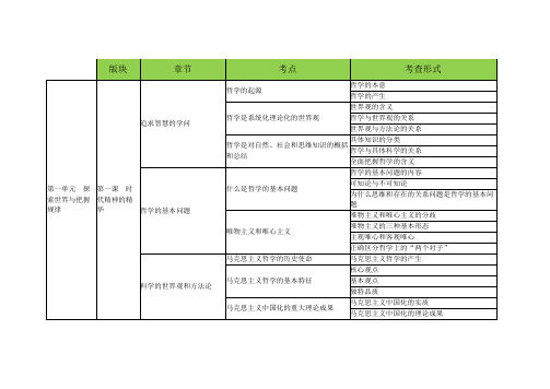 2021年高中政治部编版必修4《哲学与文化》知识点汇总