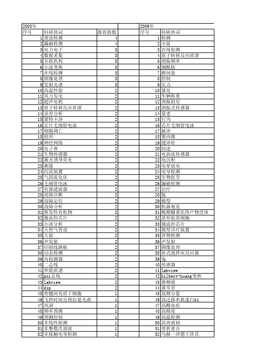 【国家自然科学基金】_检测装置_基金支持热词逐年推荐_【万方软件创新助手】_20140802