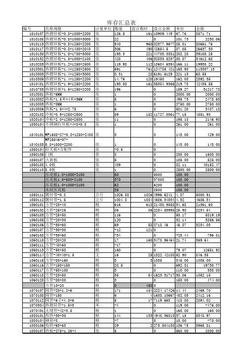 2011年盘点表