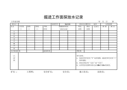 掘进工作面探放水记录