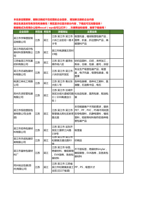 新版江苏省吴江包装包装工商企业公司商家名录名单联系方式大全275家