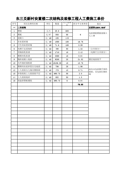 二次结构及装修工程劳务分包价格