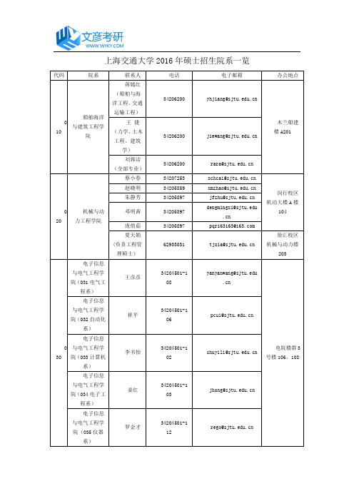 上海交通大学2016年硕士招生院系一览