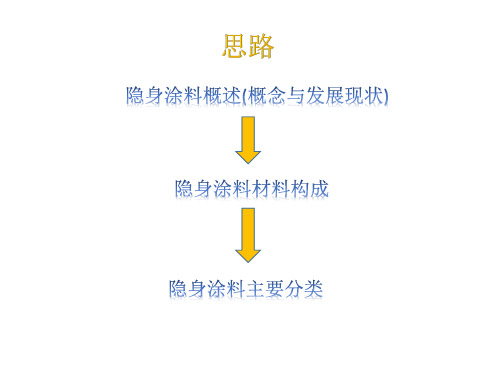隐形涂料