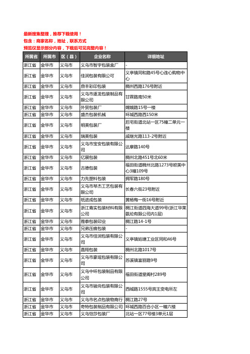 新版浙江省金华市义乌市包装企业公司商家户名录单联系方式地址大全648家