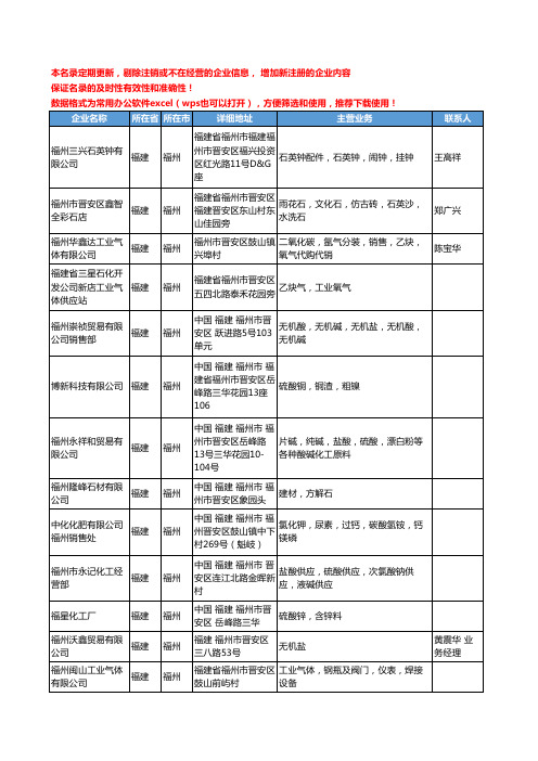 2020新版福建省福州无机化工原料工商企业公司名录名单黄页联系方式大全101家