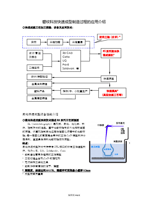激光烧结快速成型技术-简述