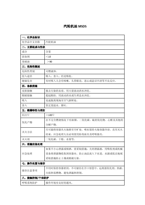汽轮机油MSDS