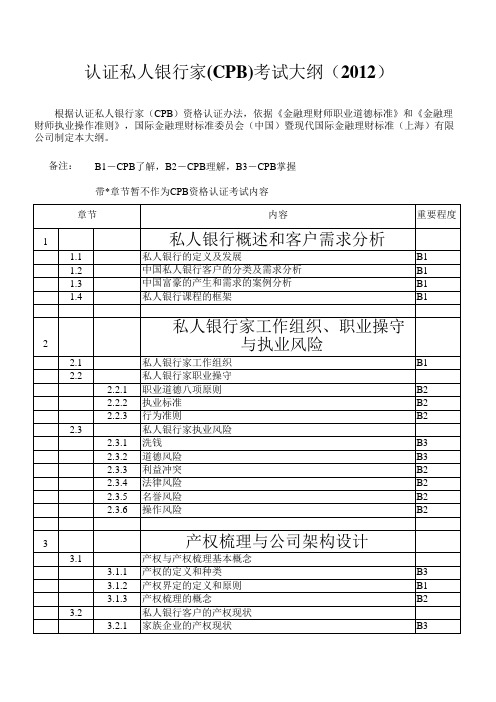认证私人银行家(CPB)考试大纲