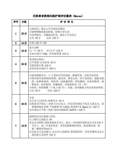 跌倒风险护理评估量表