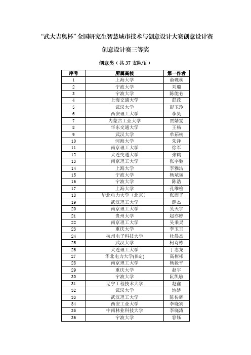创意设计赛三等奖