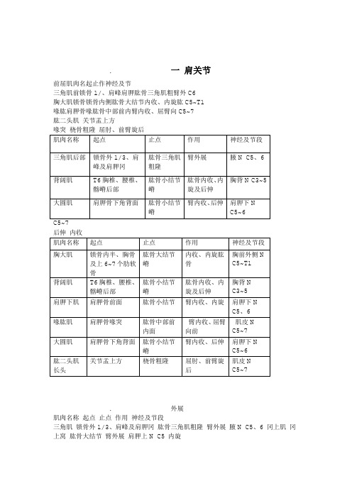 支配关节运动的肌肉