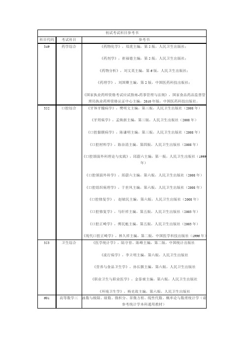 南京医科大学2012年硕士研究生参考书目